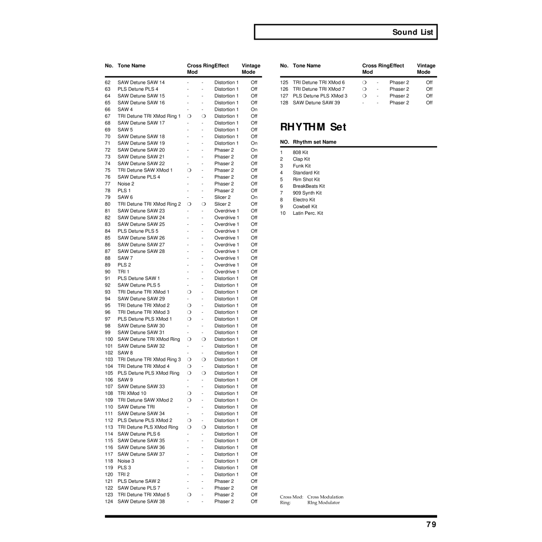 Roland MC-09 owner manual Rhythm Set, Tri 