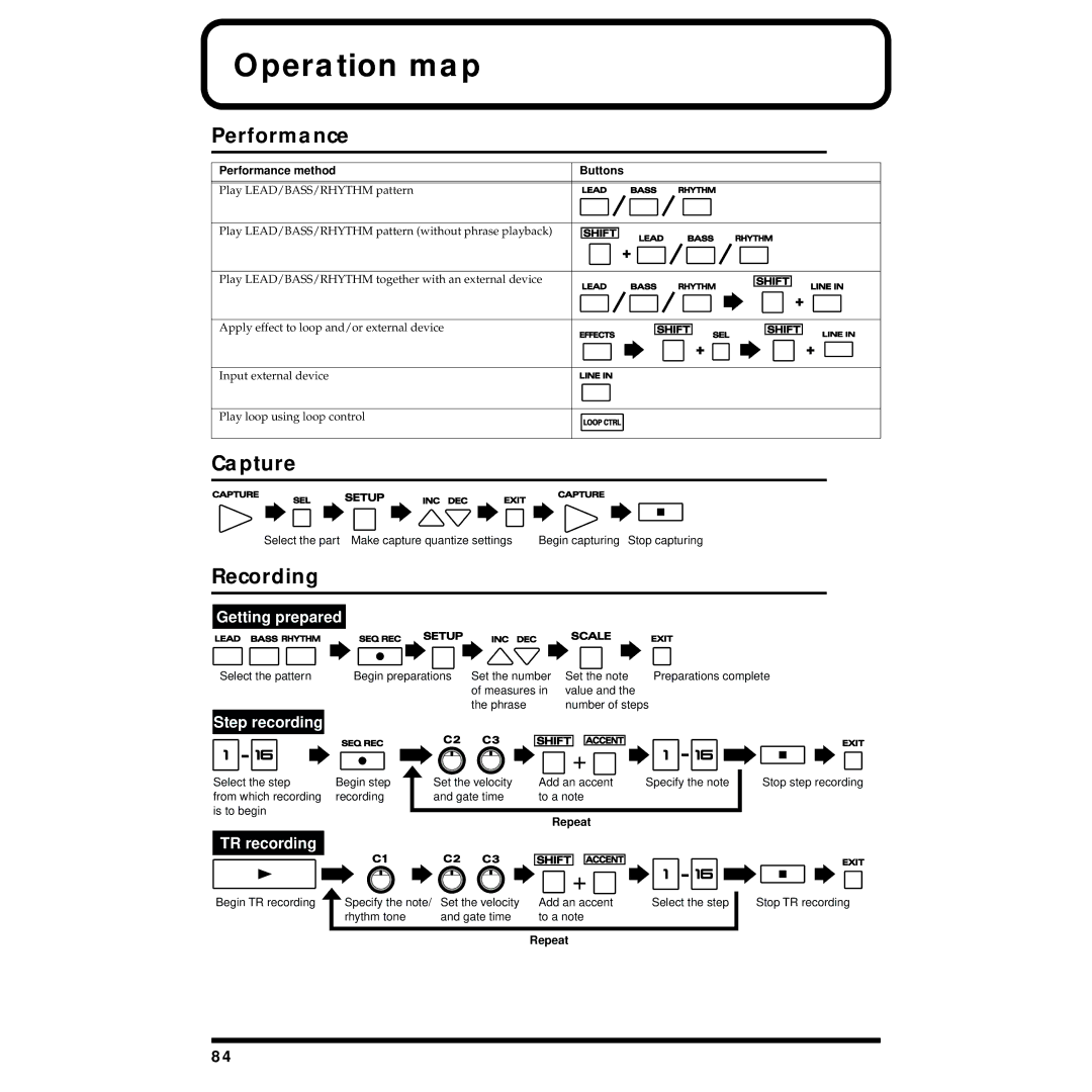 Roland MC-09 owner manual Operation map, Performance, Capture, Recording 