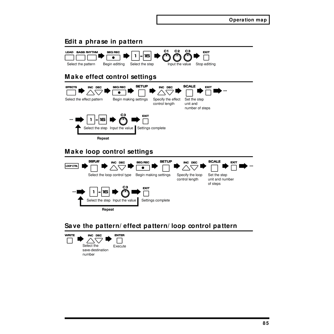 Roland MC-09 owner manual Edit a phrase in pattern, Make effect control settings, Make loop control settings 