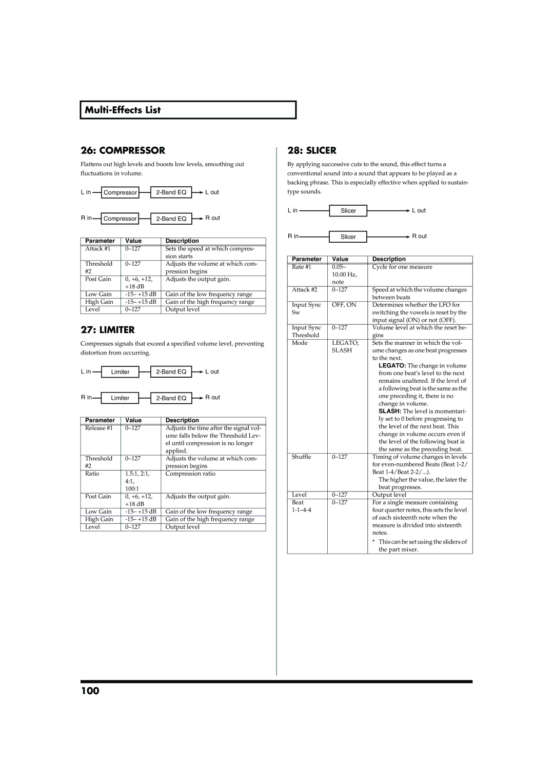Roland MC-909 owner manual Compressor, Limiter, Slicer, 100, Slash 