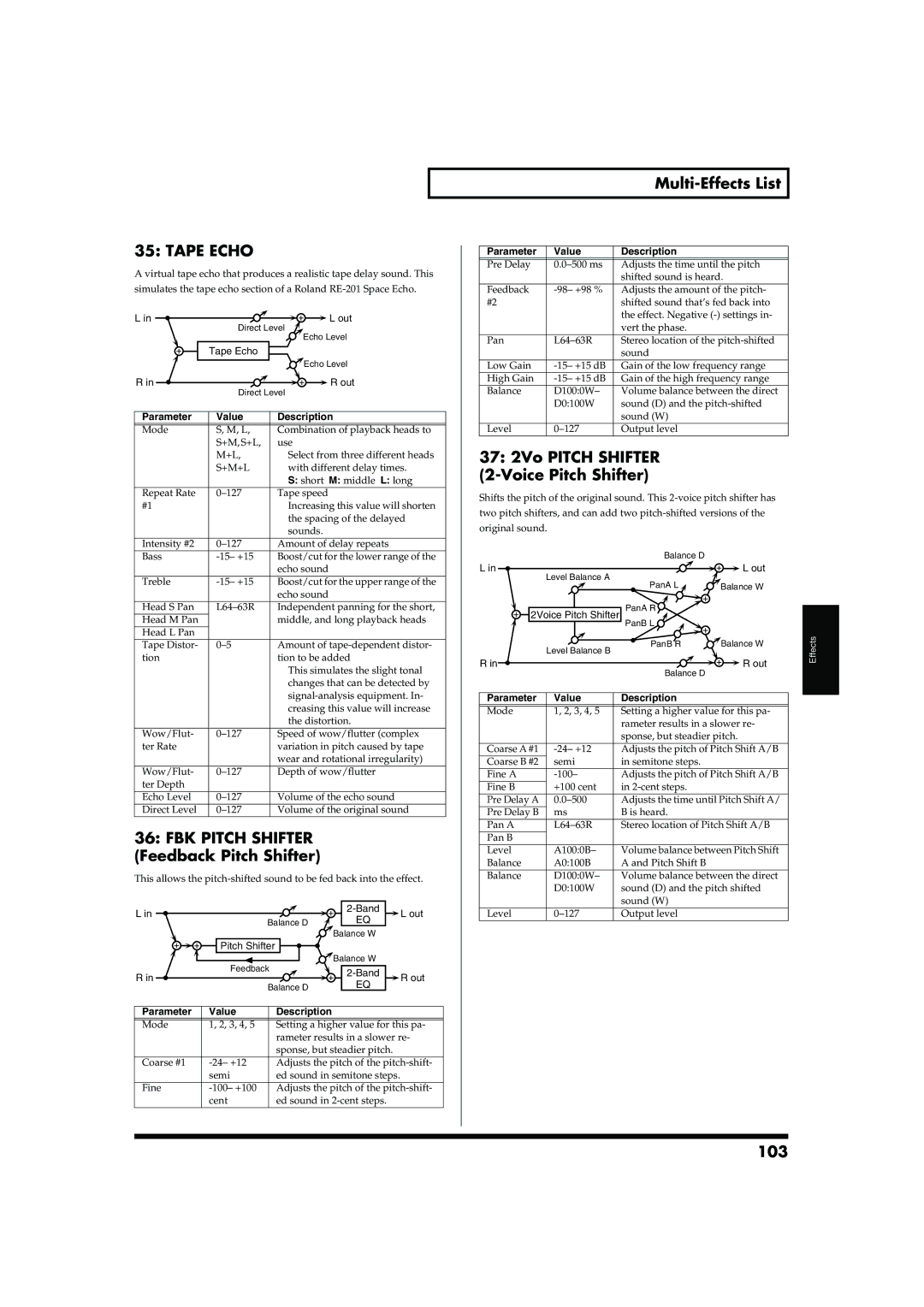 Roland MC-909 owner manual Tape Echo, FBK Pitch Shifter 