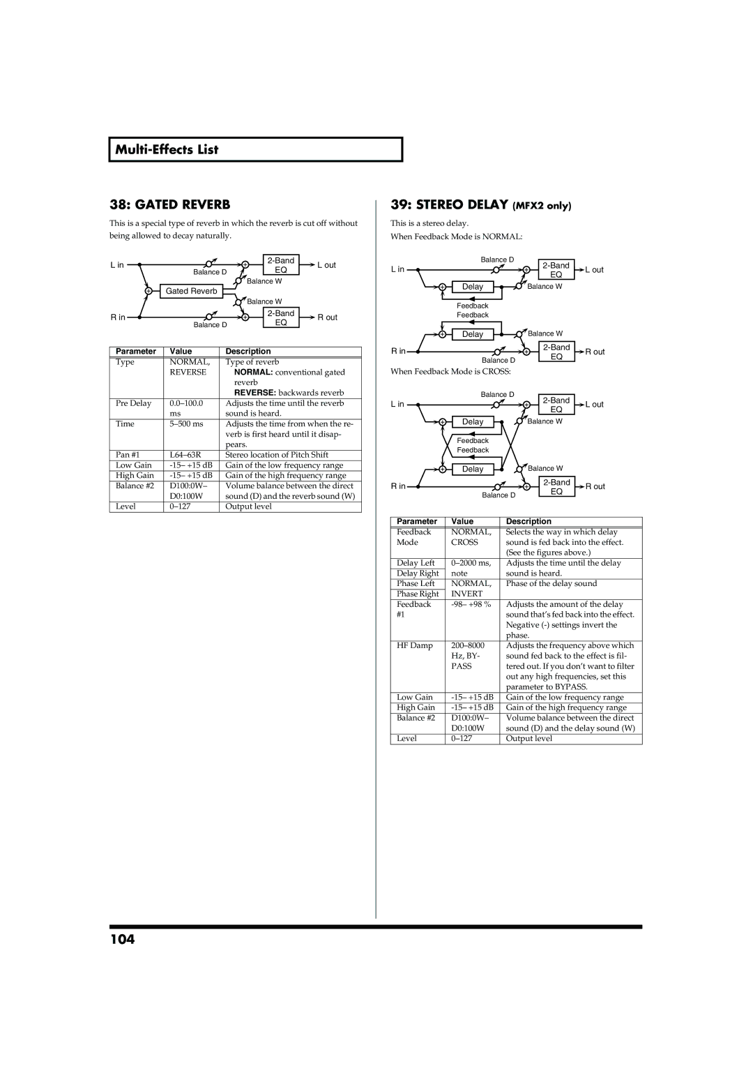 Roland MC-909 owner manual Gated Reverb, Stereo Delay MFX2 only, 104 