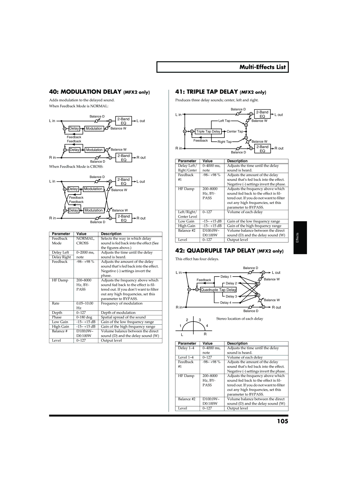 Roland MC-909 Modulation Delay MFX2 only, Multi-Effects List Triple TAP Delay MFX2 only, Quadruple TAP Delay MFX2 only 