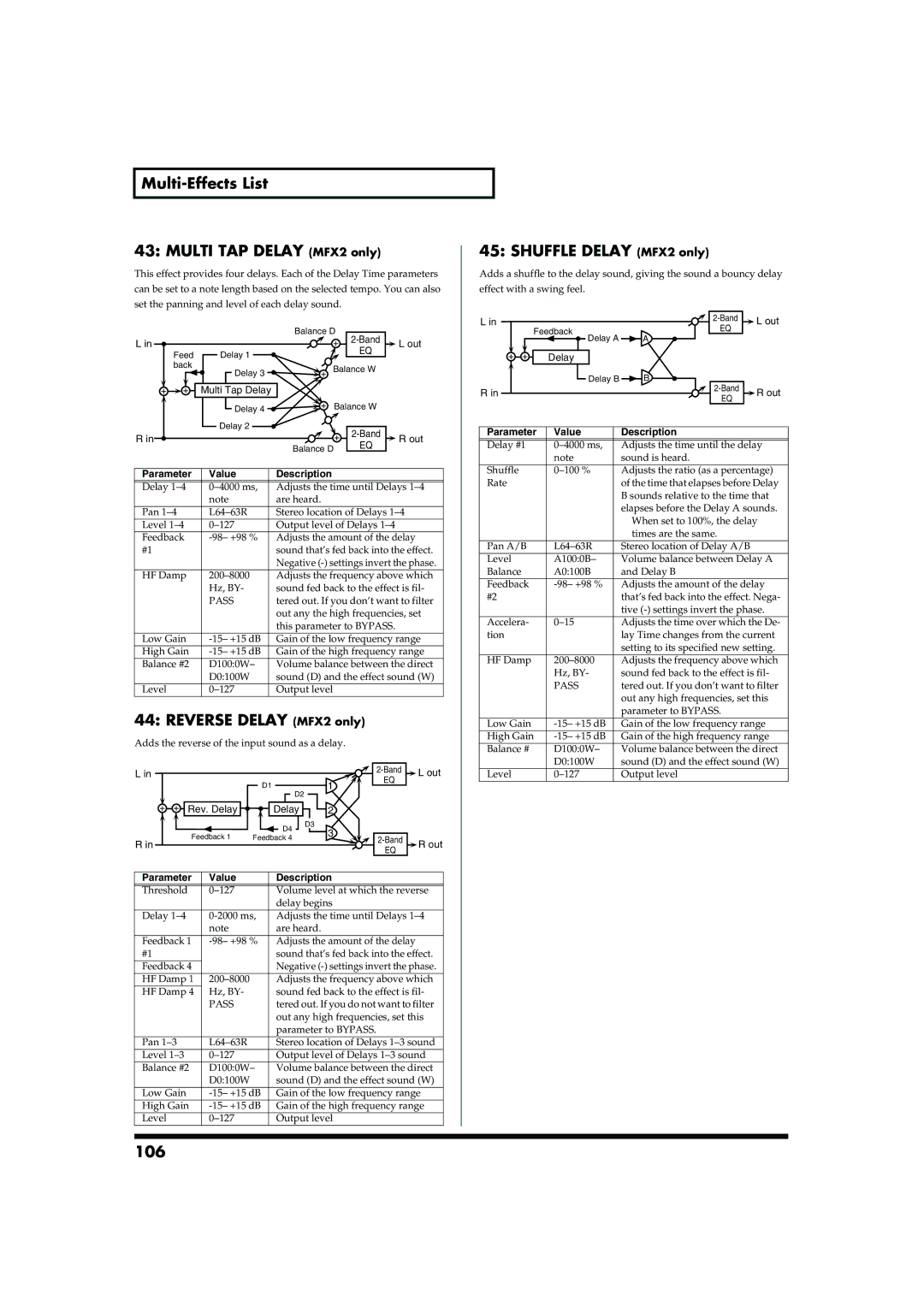 Roland MC-909 Multi-Effects List Multi TAP Delay MFX2 only, Reverse Delay MFX2 only, Shuffle Delay MFX2 only, 106 