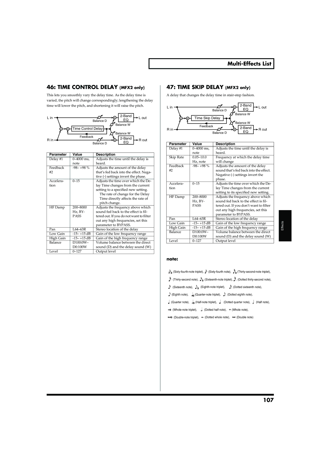 Roland MC-909 owner manual Time Control Delay MFX2 only, Multi-Effects List Time Skip Delay MFX2 only, 107 