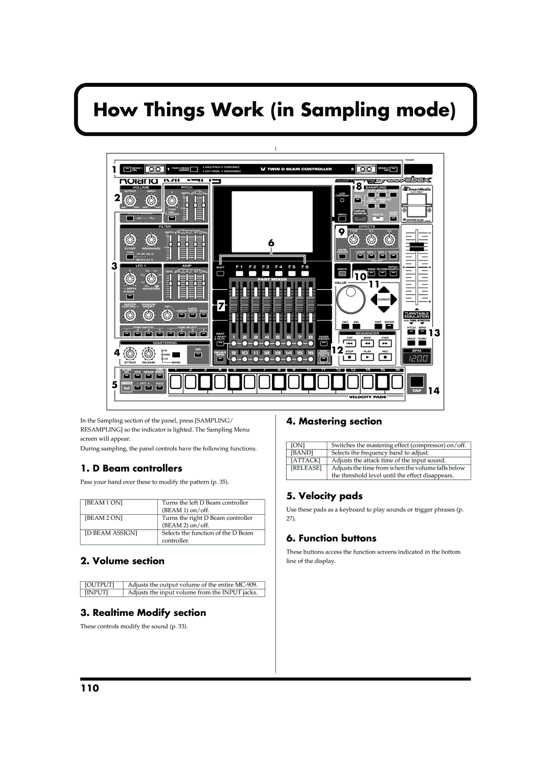 Roland MC-909 owner manual How Things Work in Sampling mode, 110, Beam Assign 