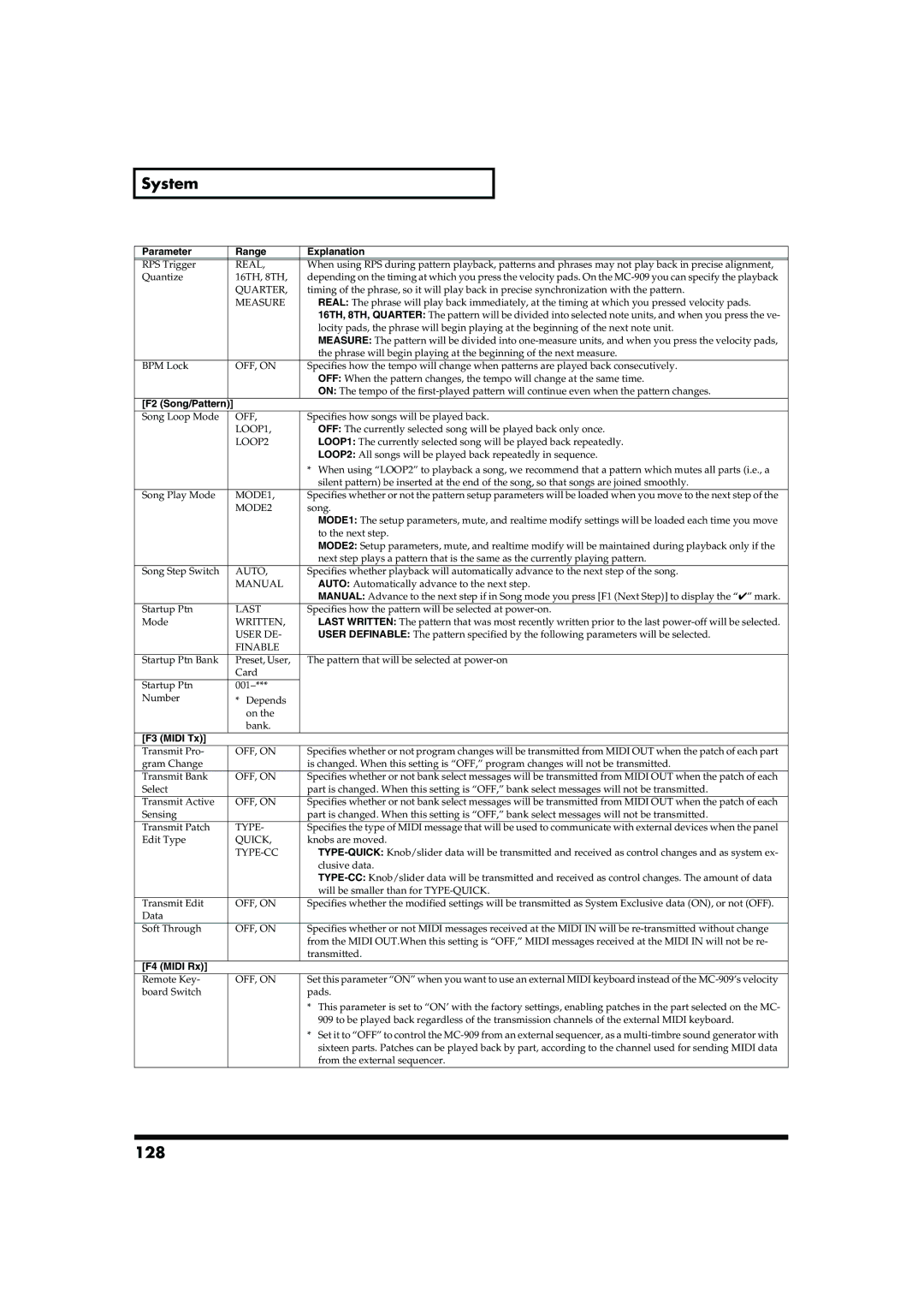 Roland MC-909 owner manual 128, F3 Midi Tx, F4 Midi Rx 