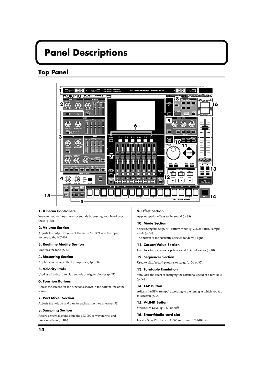 Roland MC-909 owner manual Panel Descriptions, Top Panel 