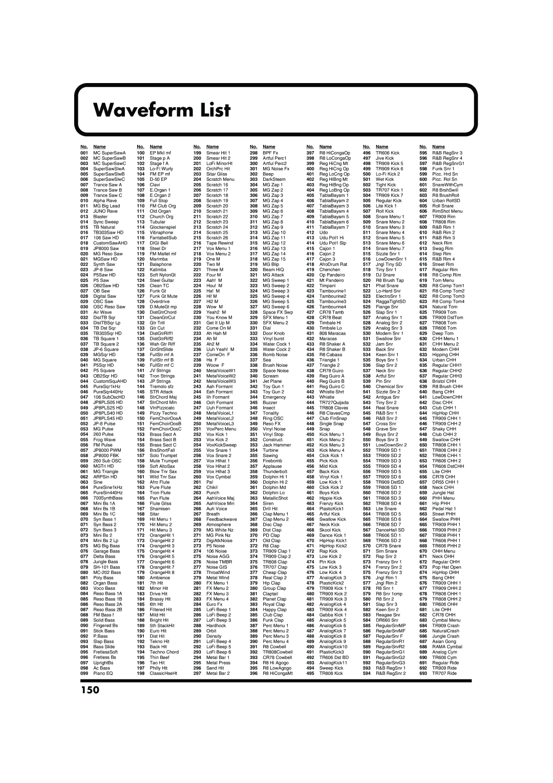 Roland MC-909 owner manual Waveform List, 150 