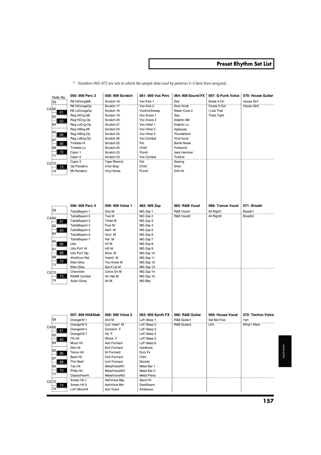 Roland MC-909 owner manual 157 