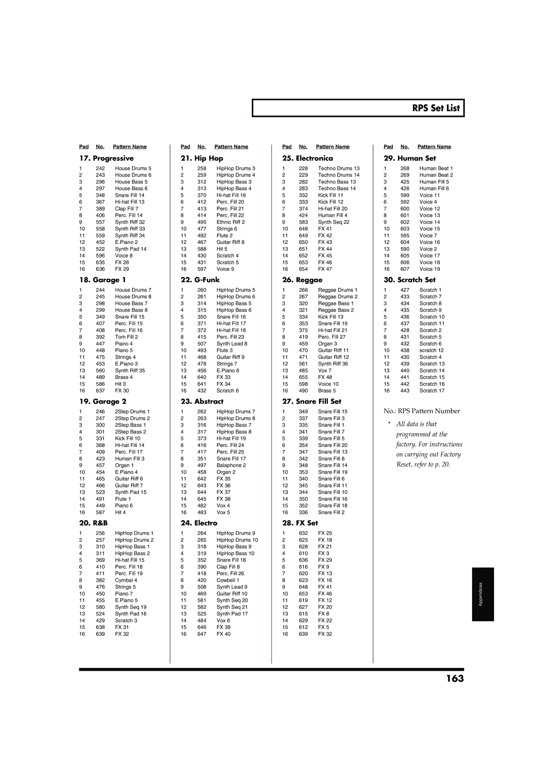 Roland MC-909 owner manual RPS Set List, 163 