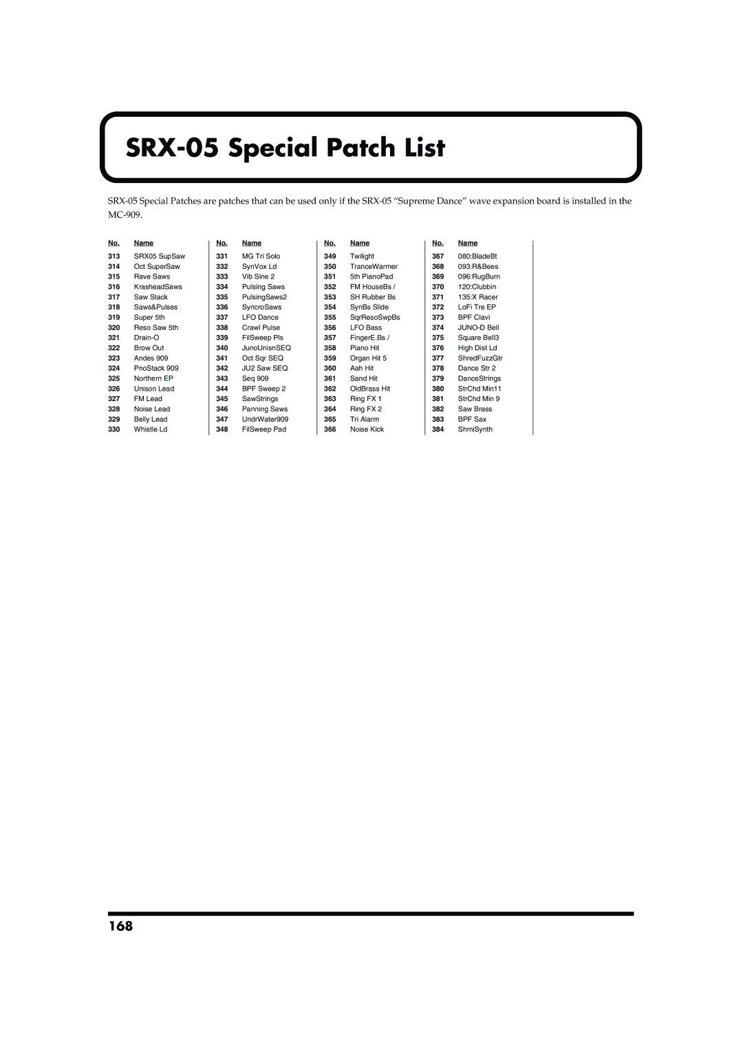 Roland MC-909 owner manual SRX-05 Special Patch List, 168 