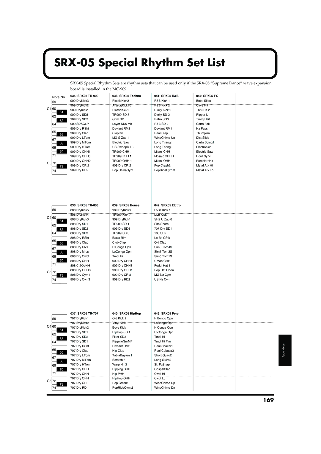Roland MC-909 owner manual SRX-05 Special Rhythm Set List, 169 