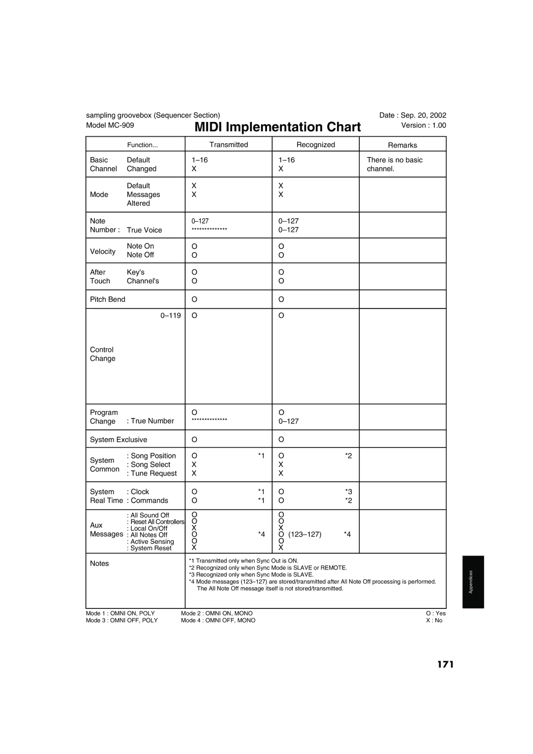 Roland MC-909 owner manual 171 