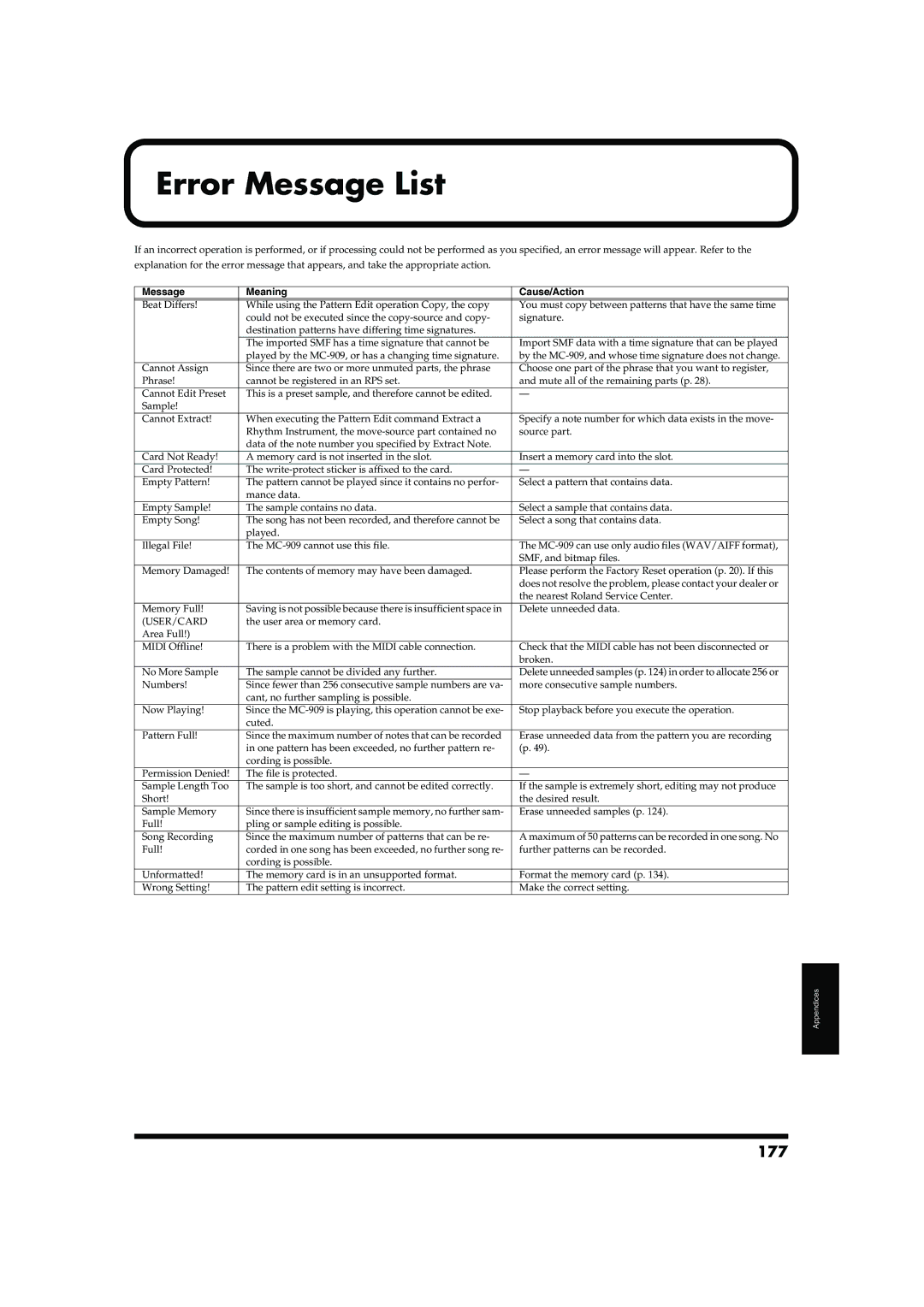 Roland MC-909 owner manual Error Message List, 177, Message Meaning Cause/Action, User/Card 