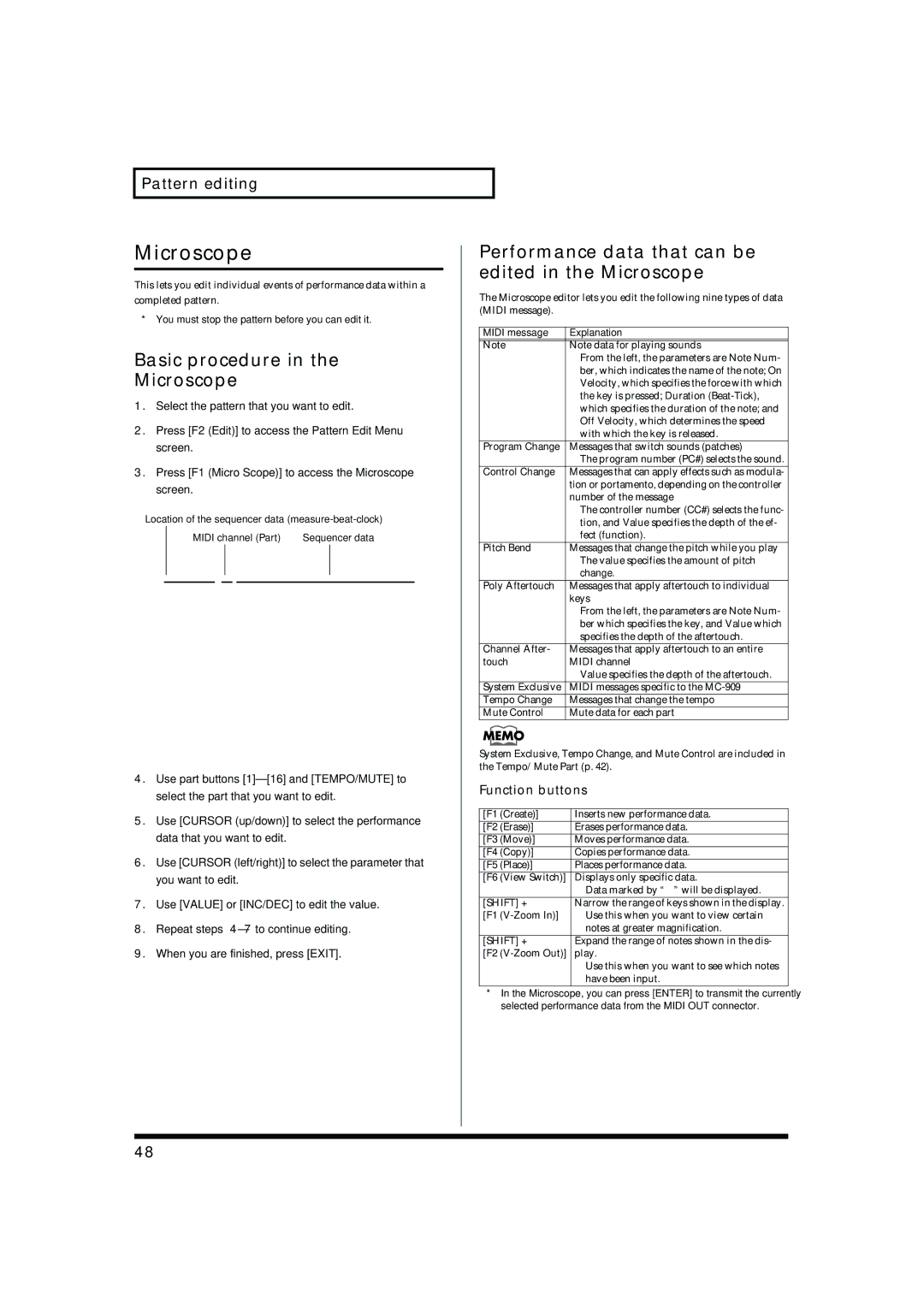 Roland MC-909 owner manual Basic procedure Microscope, Performance data that can be edited in the Microscope 