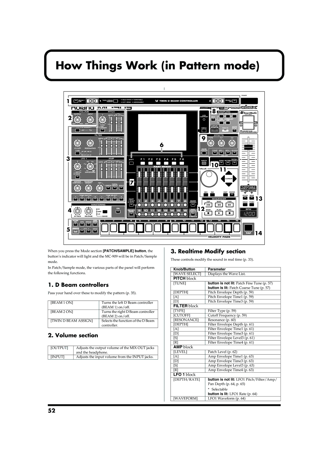 Roland MC-909 owner manual Pitch block, Filter block, LFO 1 block, Knob/Button Parameter 