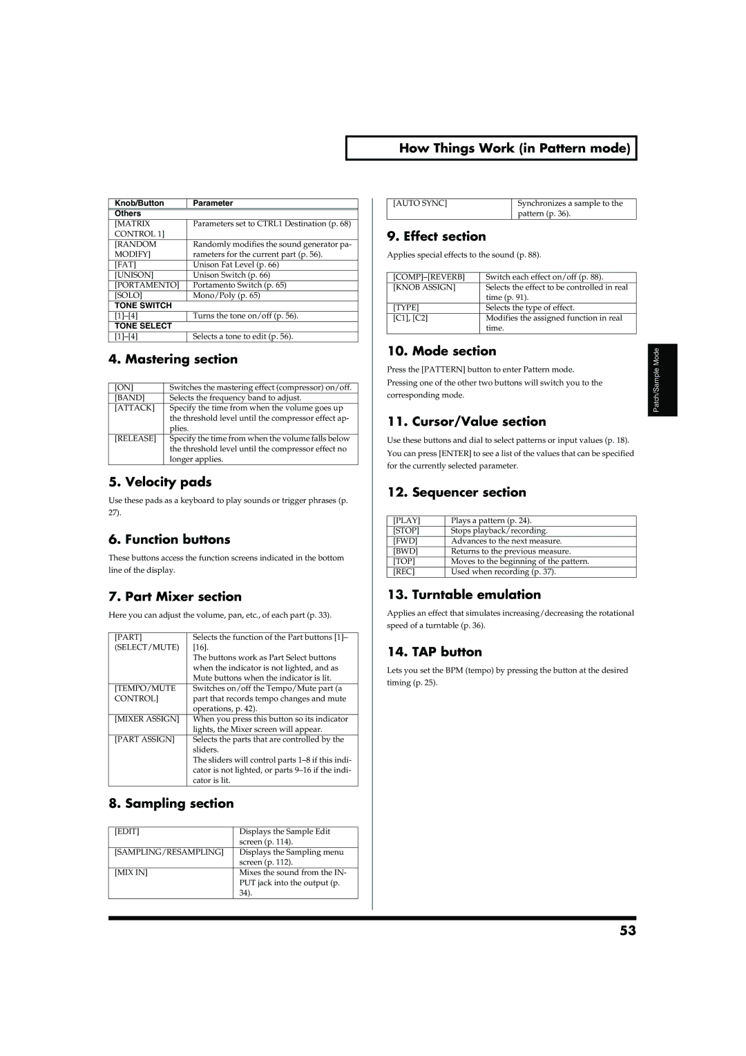 Roland MC-909 owner manual How Things Work in Pattern mode, Knob/Button Parameter Others 