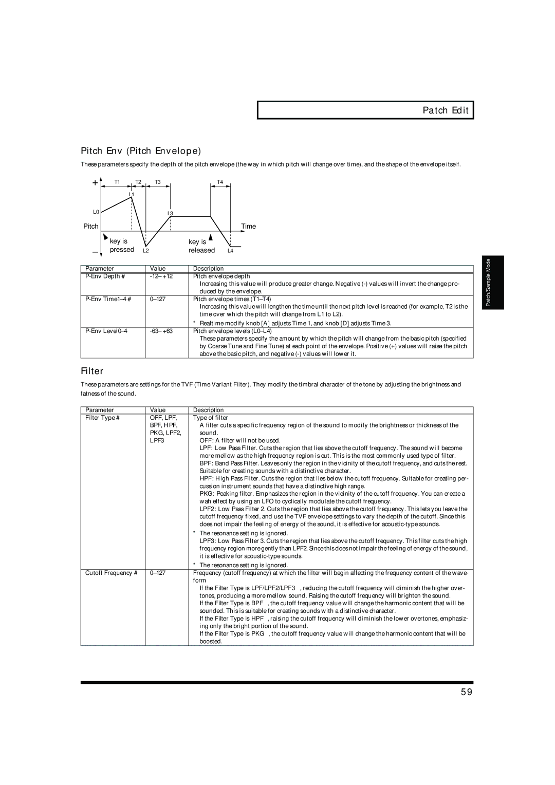 Roland MC-909 owner manual Patch Edit Pitch Env Pitch Envelope, Filter 