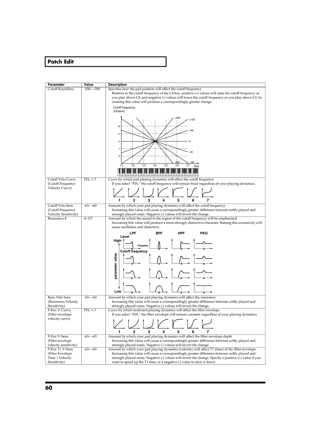 Roland MC-909 owner manual High, Parameter value 