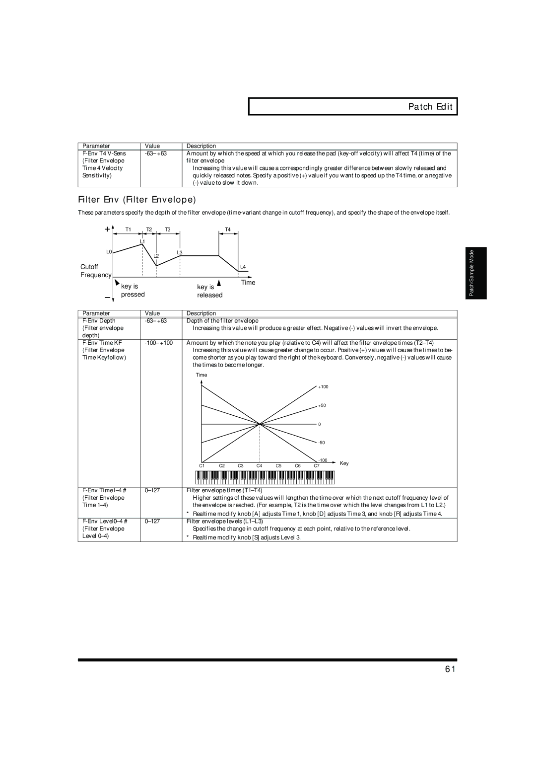 Roland MC-909 owner manual Filter Env Filter Envelope, Value Description 