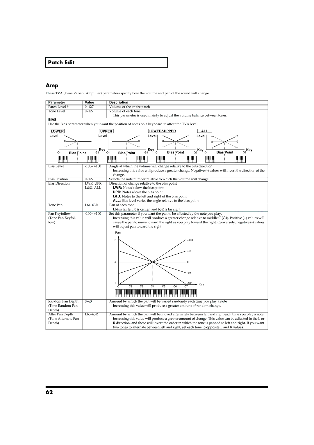 Roland MC-909 owner manual Patch Edit Amp, Key Bias Point, Level + Key 