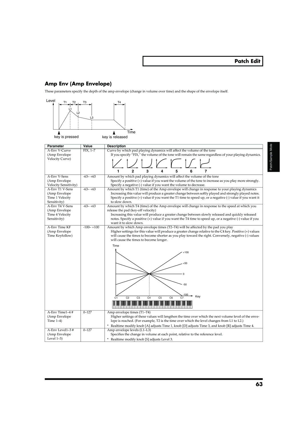 Roland MC-909 owner manual Patch Edit Amp Env Amp Envelope, Key is pressed Key is released 