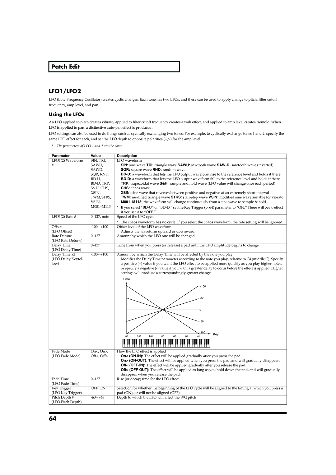 Roland MC-909 owner manual LFO1/LFO2, Using the LFOs 