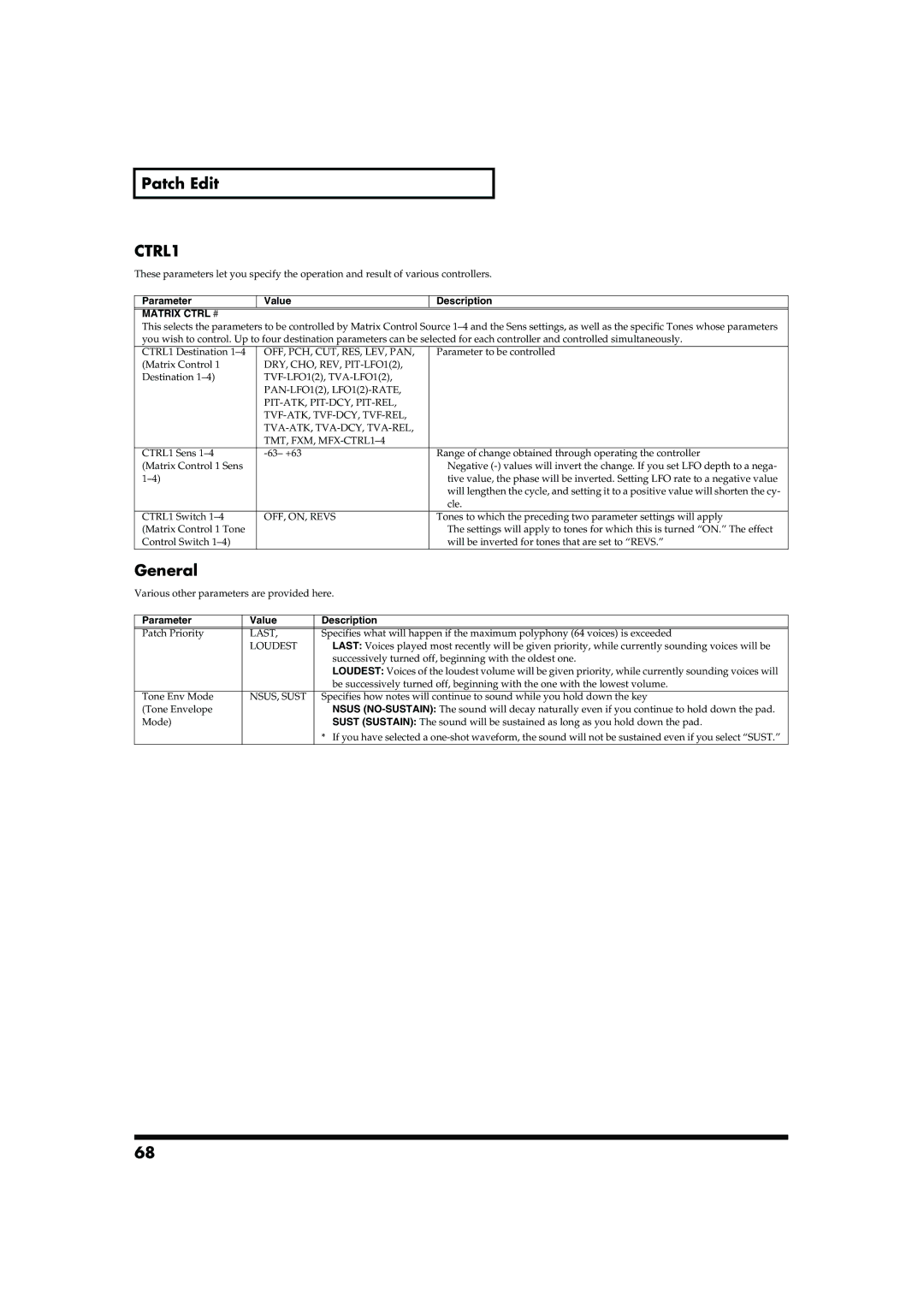 Roland MC-909 owner manual CTRL1, General 