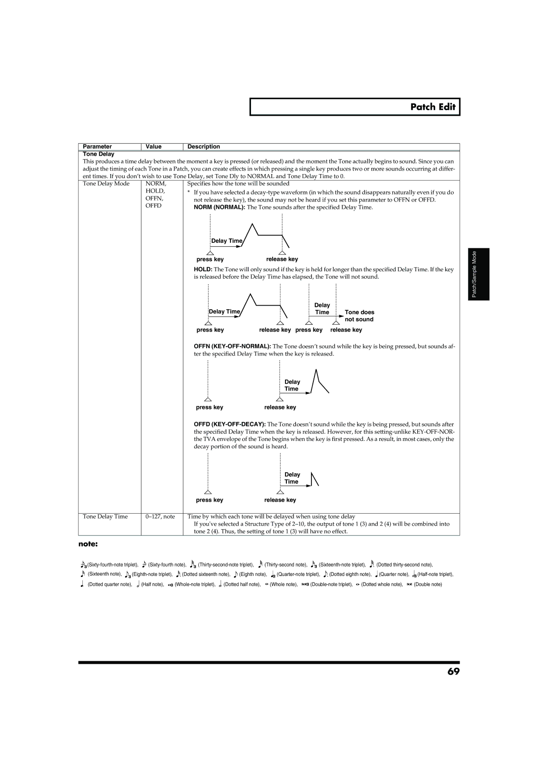 Roland MC-909 owner manual Parameter Value Description Tone Delay, Delay Time Press key Release key 