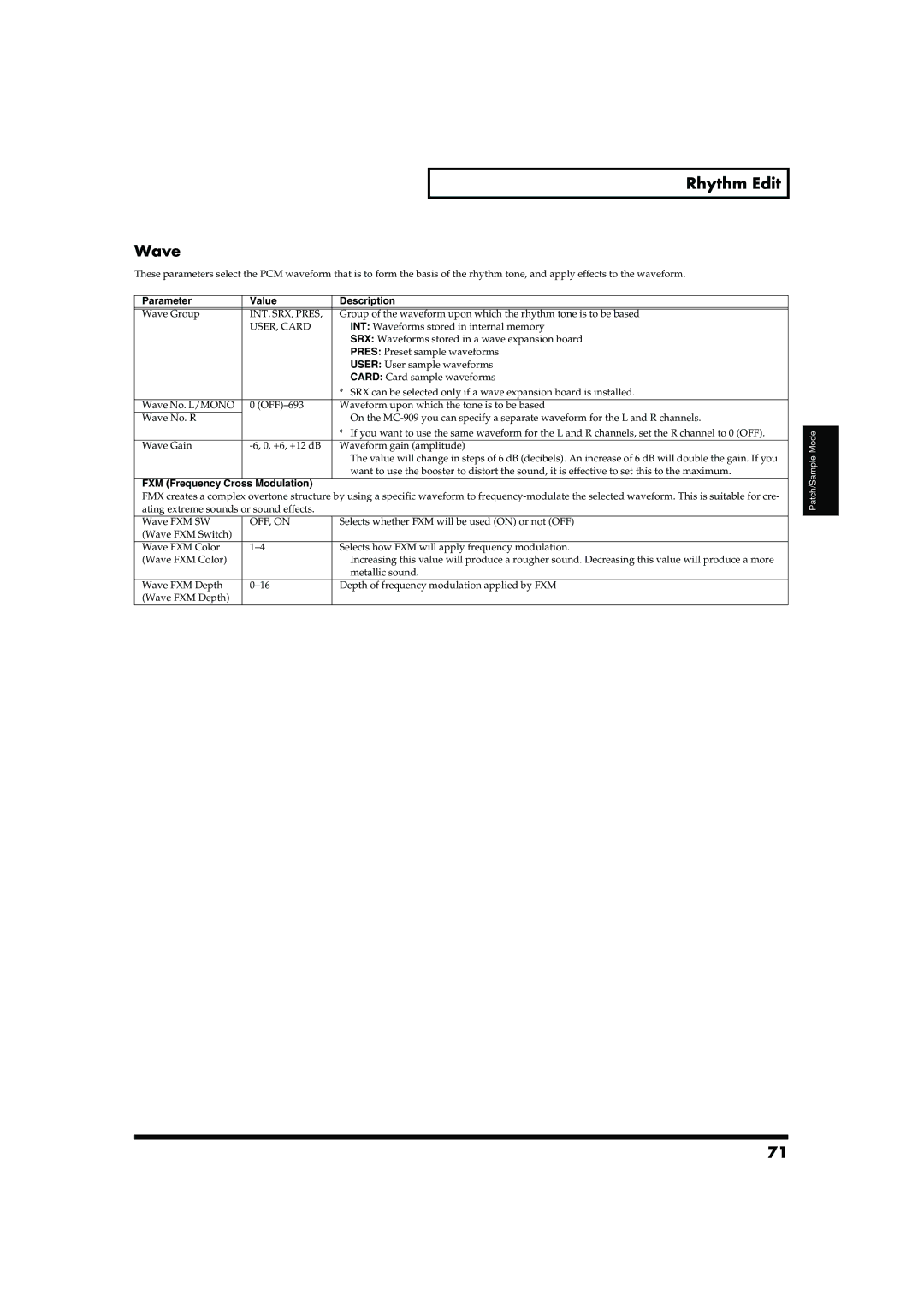 Roland MC-909 owner manual Rhythm Edit Wave, Parameter Value Description 