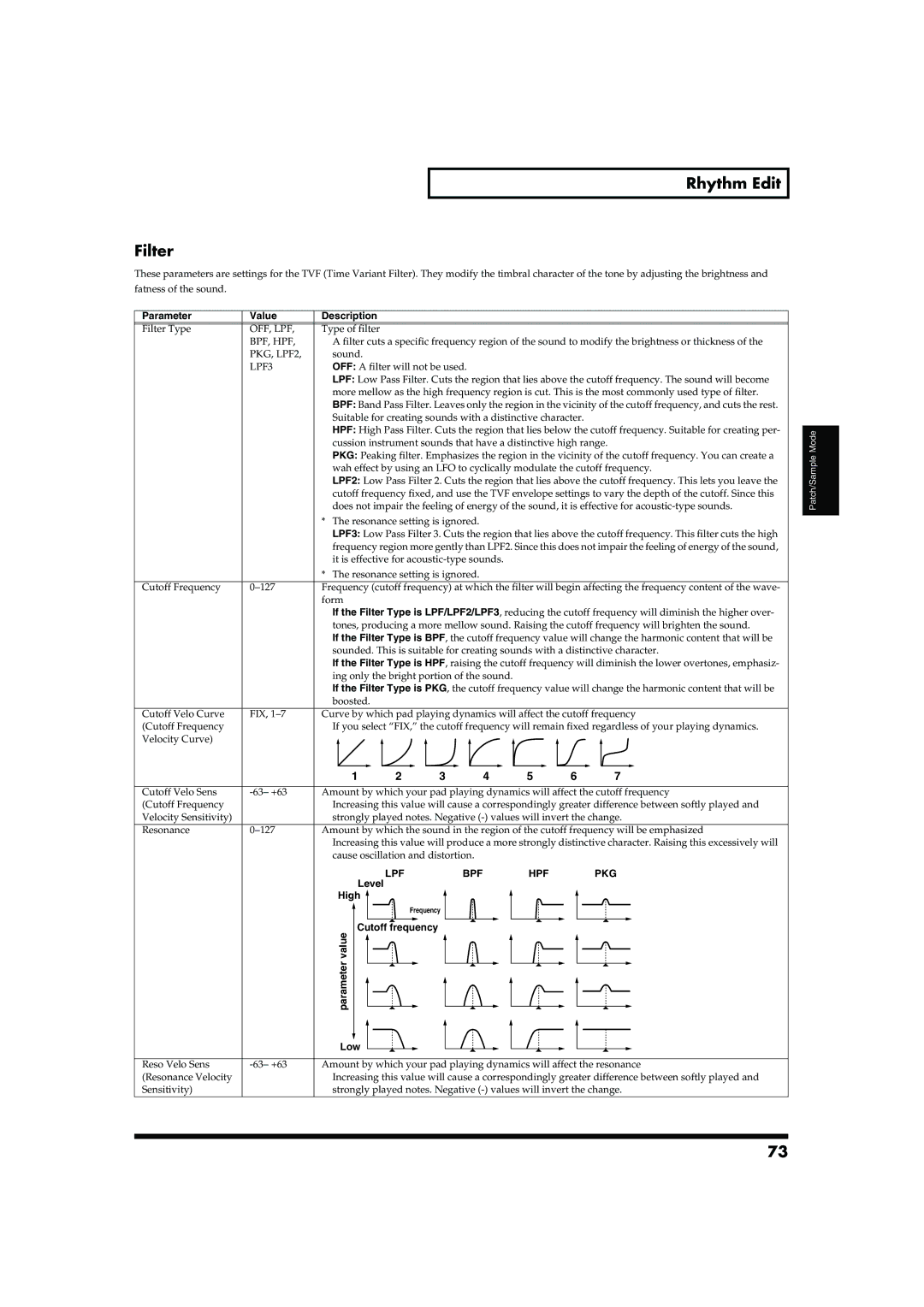 Roland MC-909 owner manual Rhythm Edit Filter, Parameter value Cutoff frequency Low 