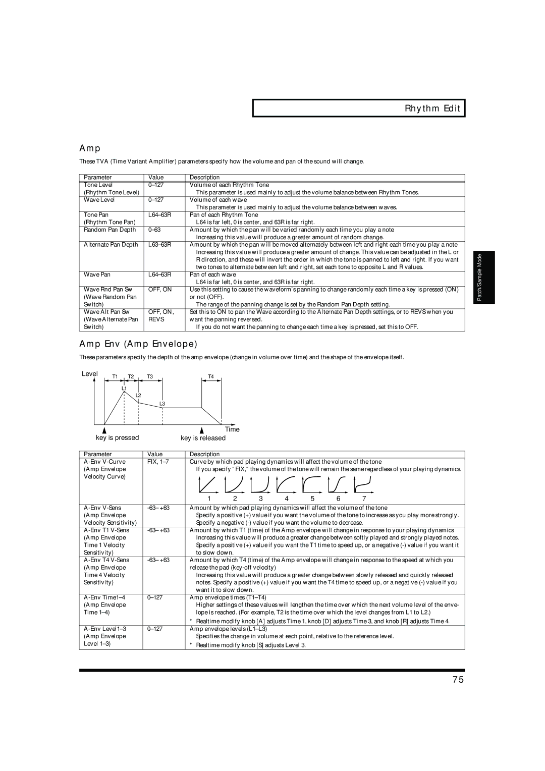 Roland MC-909 owner manual Rhythm Edit Amp, Revs 