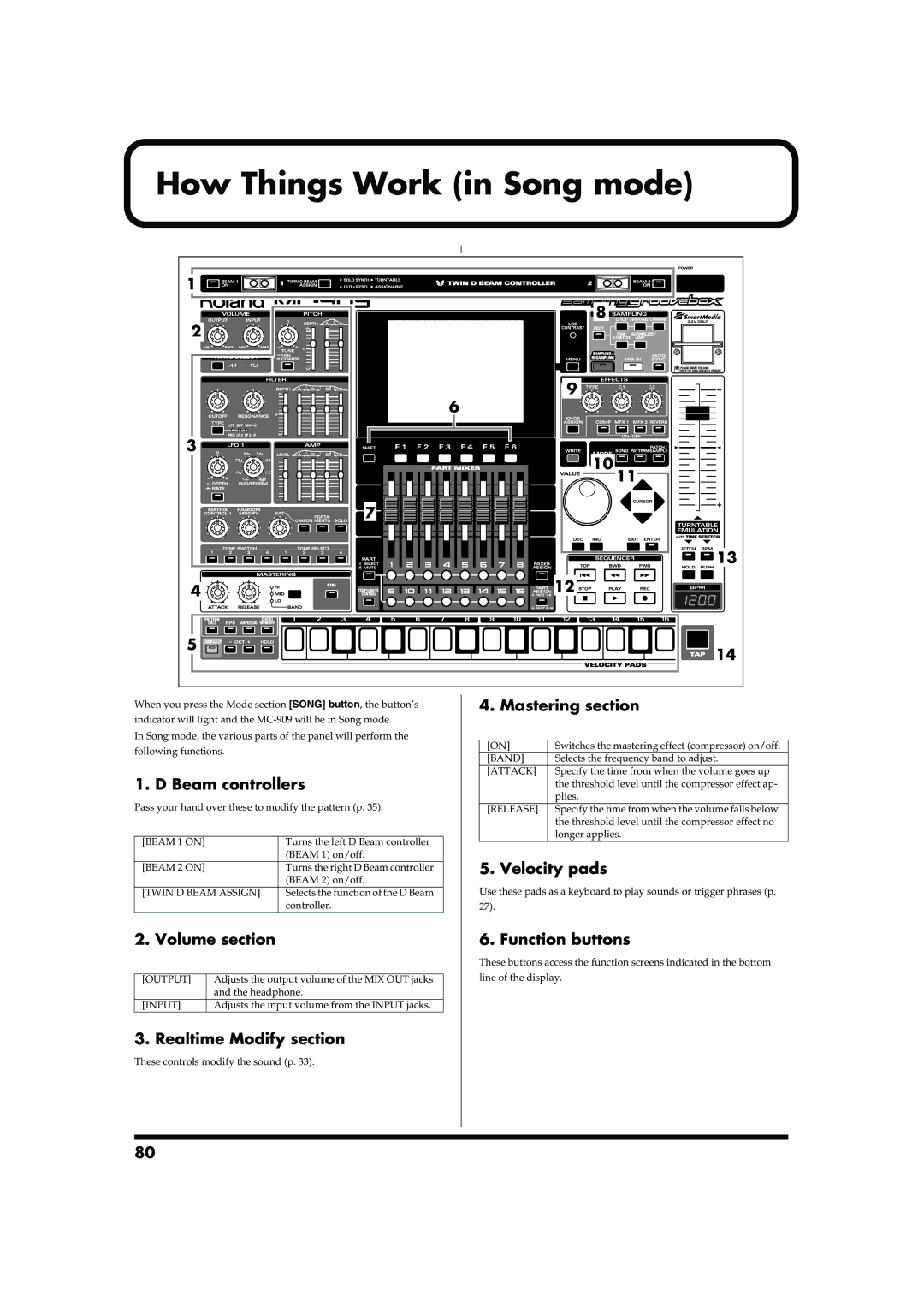 Roland MC-909 owner manual How Things Work in Song mode, Beam controllers 