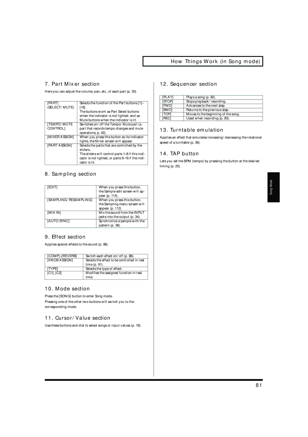 Roland MC-909 owner manual Part Mixer section, How Things Work in Song mode Sequencer section 