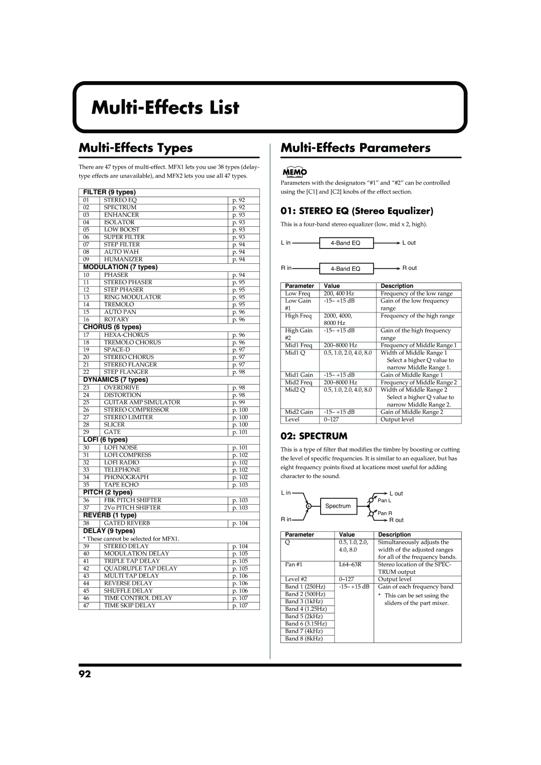 Roland MC-909 Multi-Effects List, Multi-Effects Types, Multi-Effects Parameters, Stereo EQ Stereo Equalizer, Spectrum 