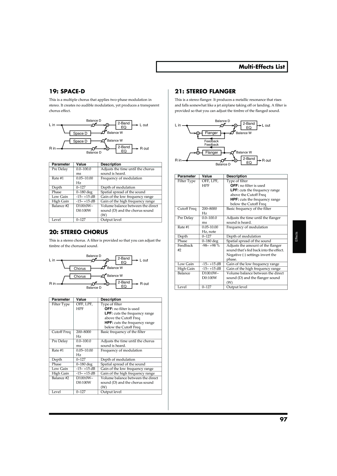 Roland MC-909 owner manual Space-D, Stereo Chorus, Stereo Flanger 