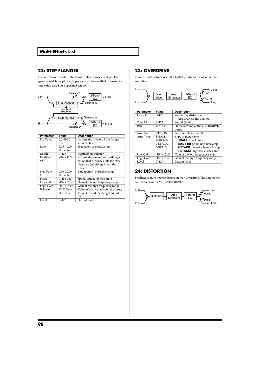 Roland MC-909 owner manual Step Flanger, Overdrive, Distortion 