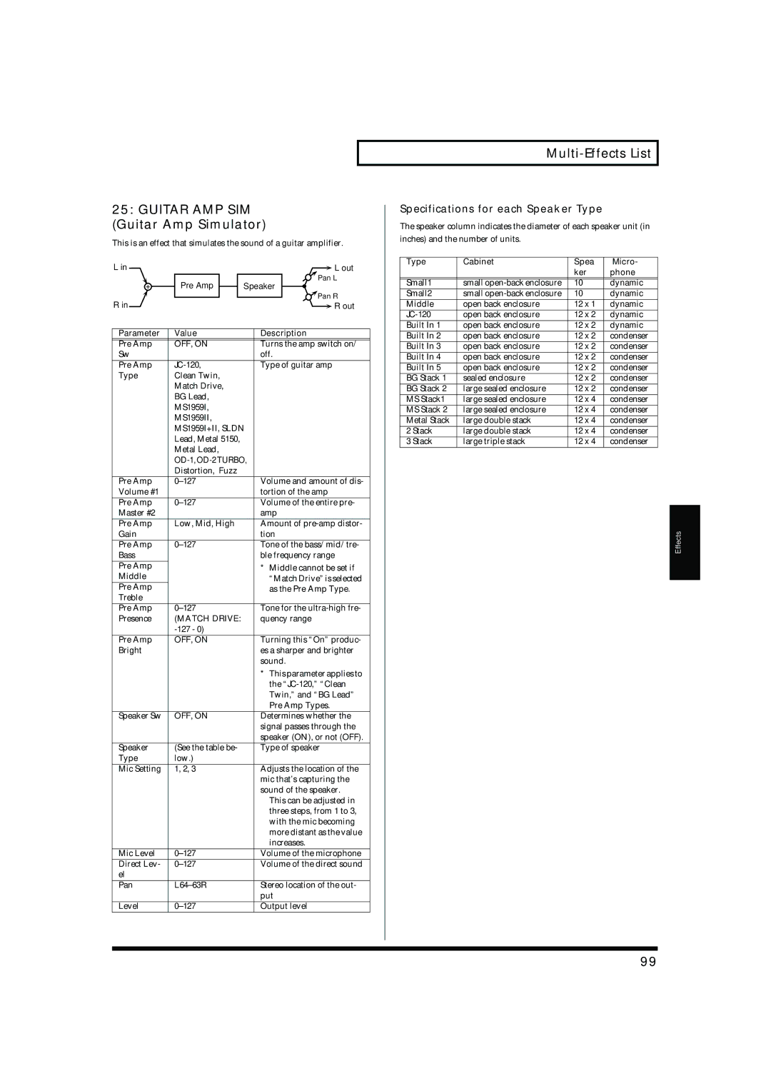 Roland MC-909 Guitar AMP SIM Guitar Amp Simulator, Specifications for each Speaker Type, MS1959I+II, Sldn, Match Drive 