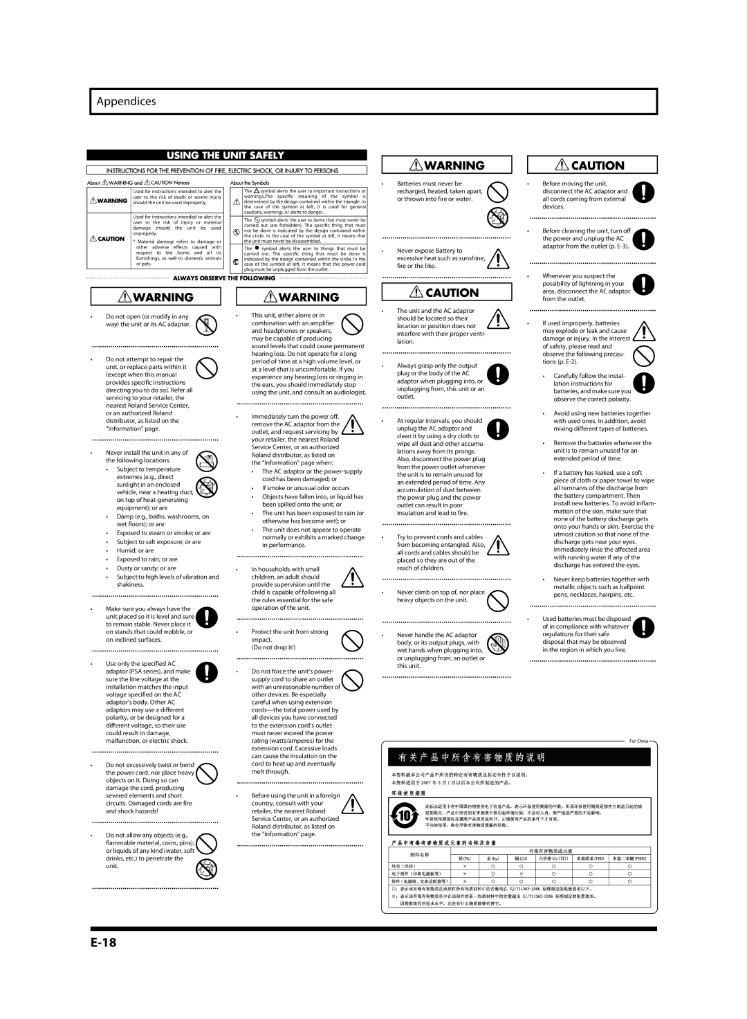 Roland ME-70, G6037008-01 owner manual Appendices 