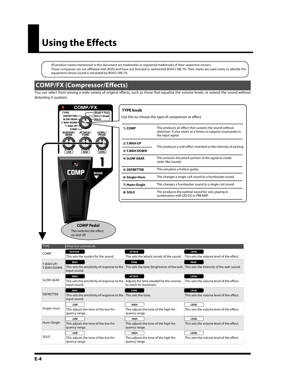 Roland ME-70, G6037008-01 owner manual Using the Effects, COMP/FX Compressor/Effects, Type knob, Comp Pedal 