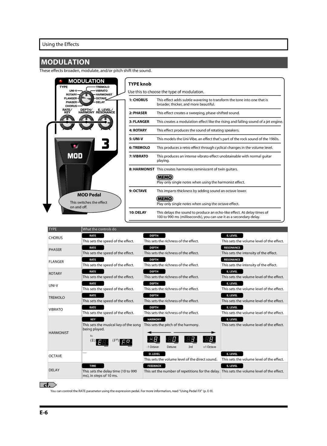 Roland ME-70, G6037008-01 owner manual Modulation, MOD Pedal, Use this to choose the type of modulation, Uni-V 