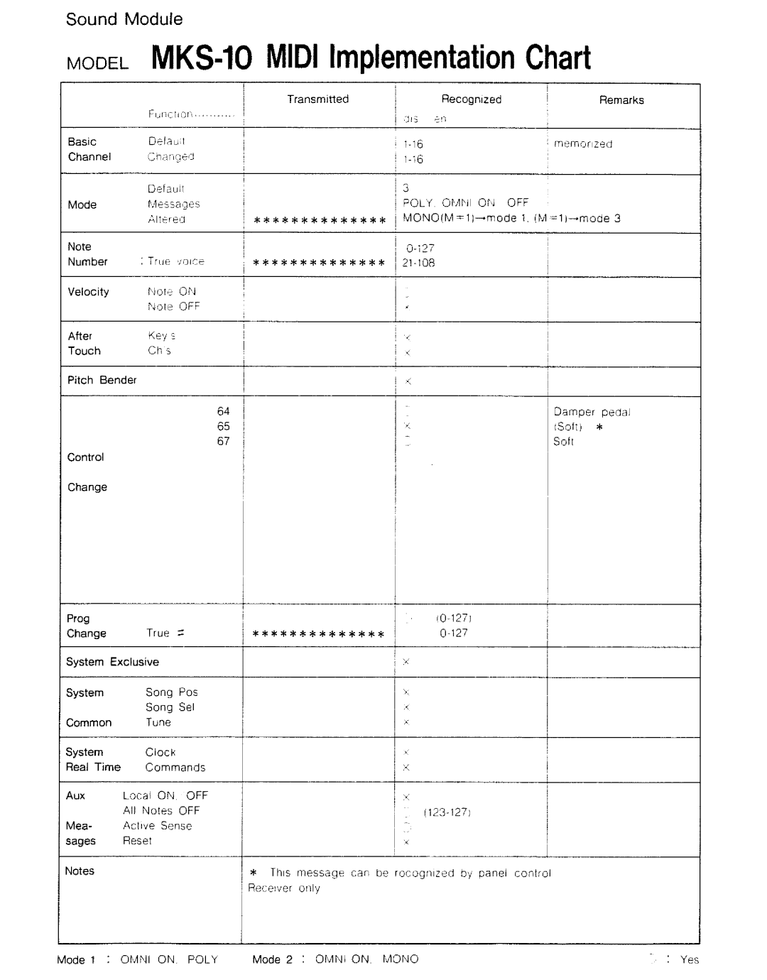 Roland MKS-10 manual 