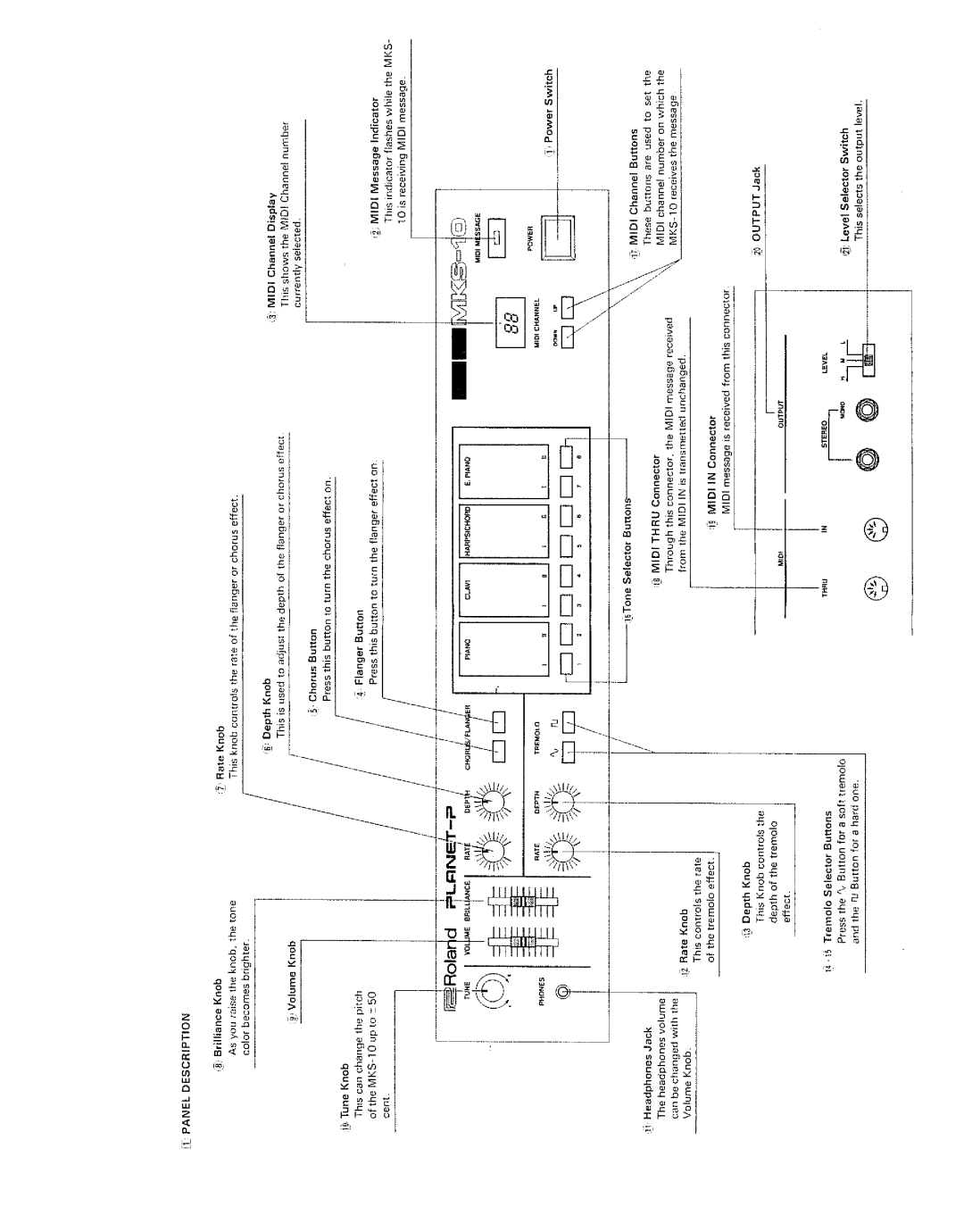 Roland MKS-10 manual 