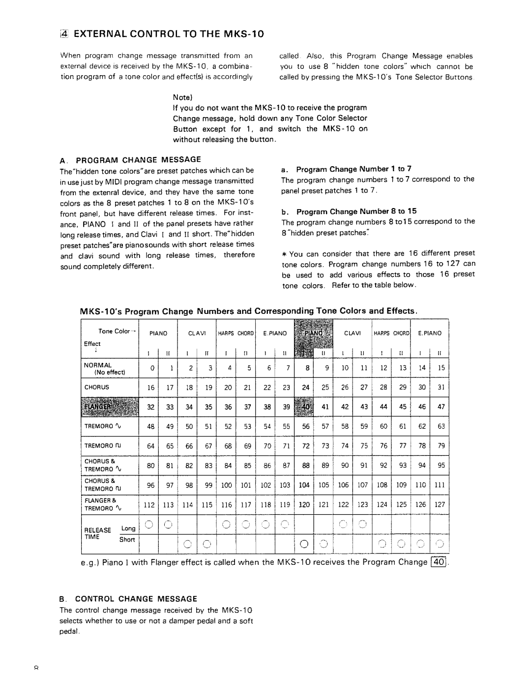 Roland MKS-10 manual 