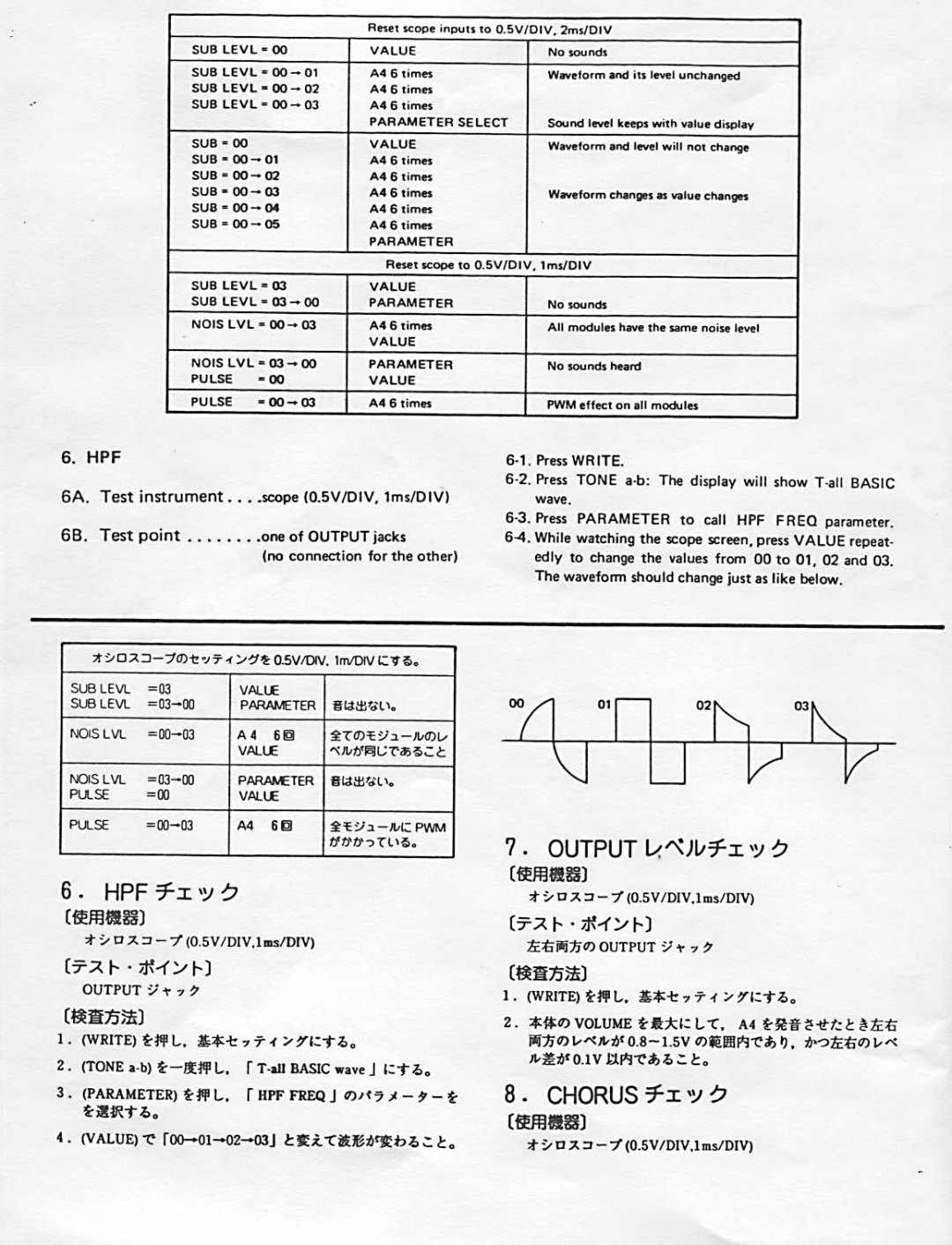 Roland MKS-50 manual 