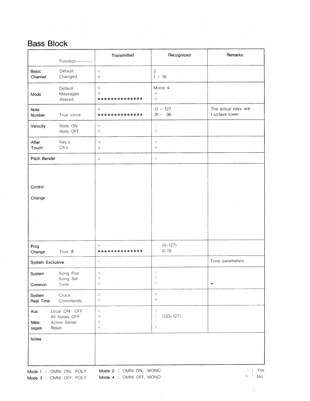 Roland MKS-7 manual 