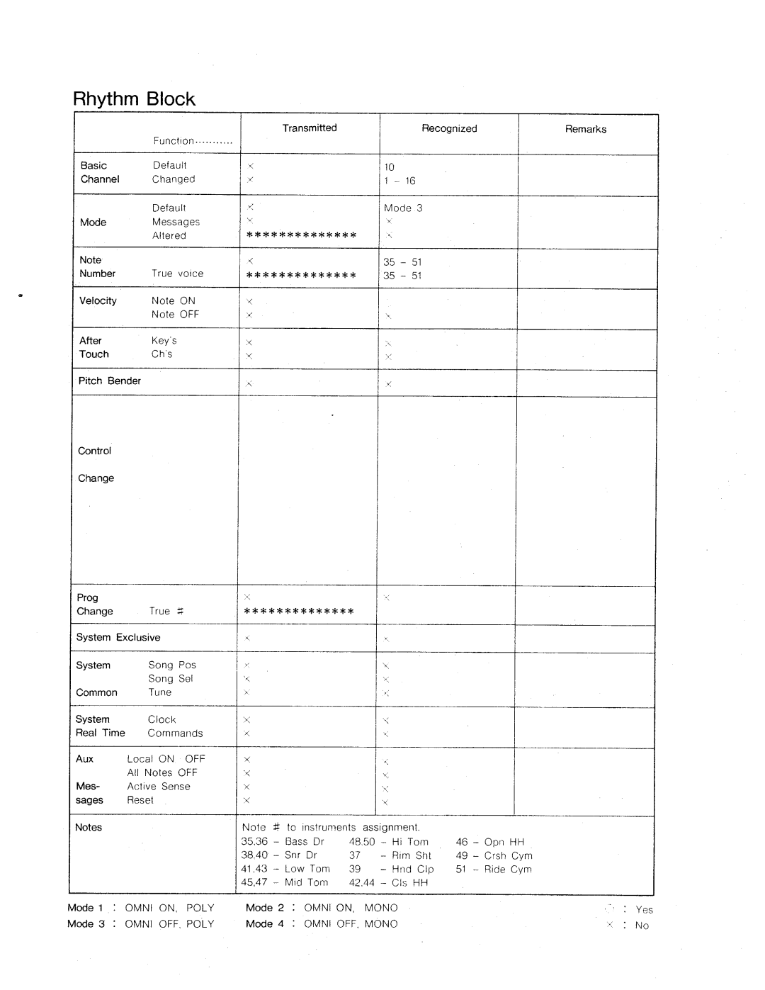 Roland MKS-7 manual 