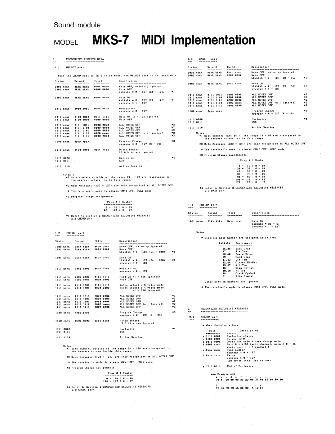 Roland MKS-7 manual 