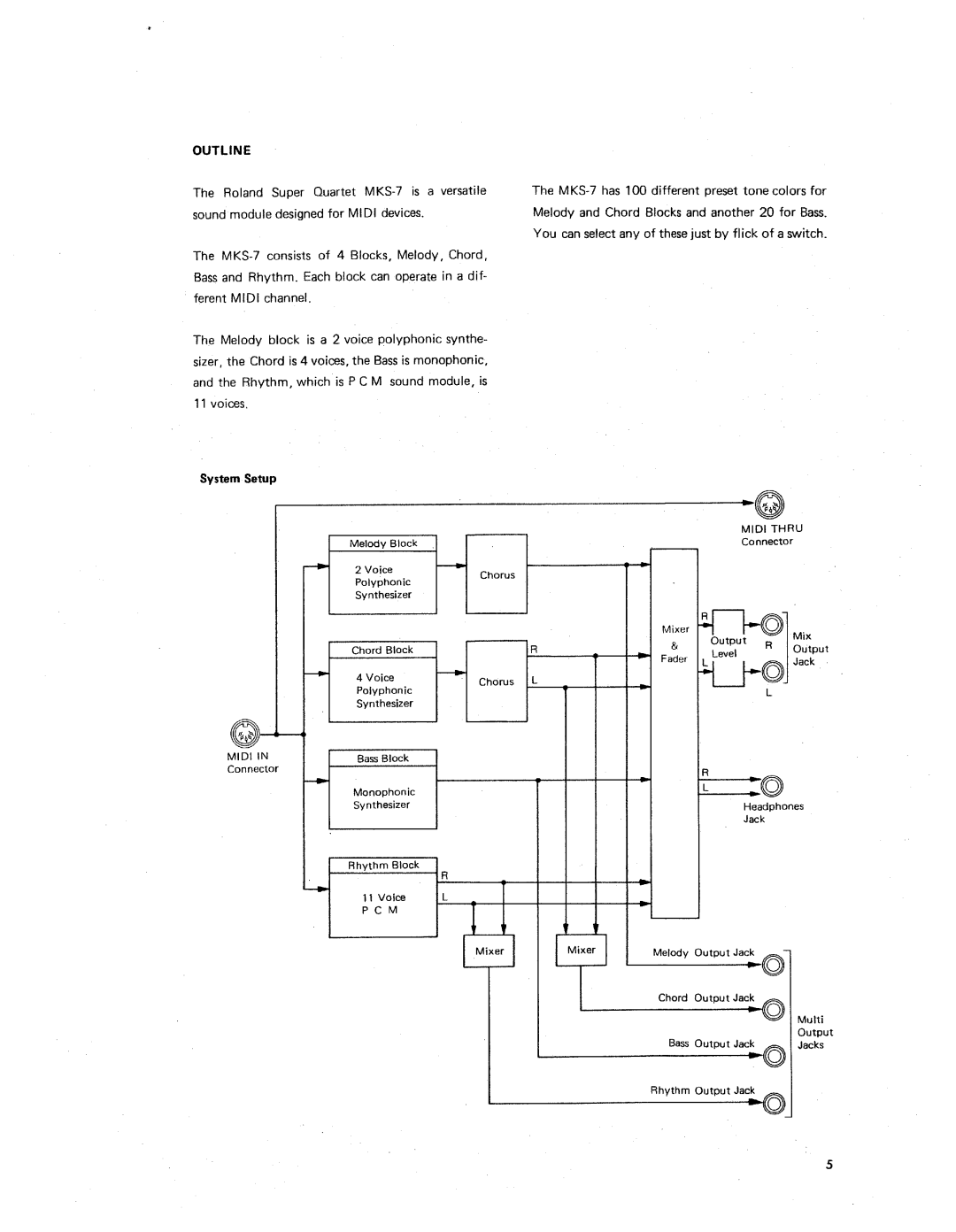 Roland MKS-7 manual 